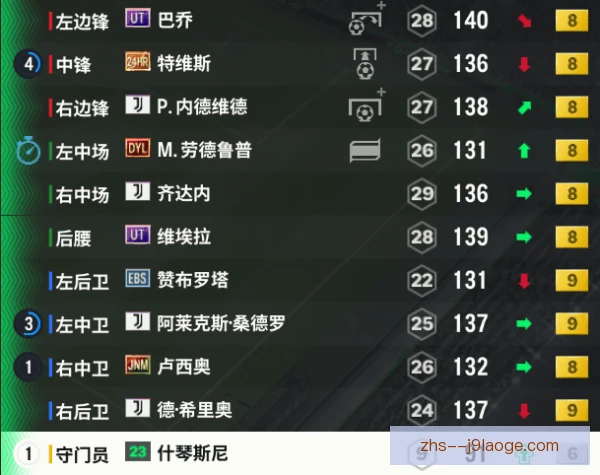 某后卫状态波动因素，心理与体能成关键变量